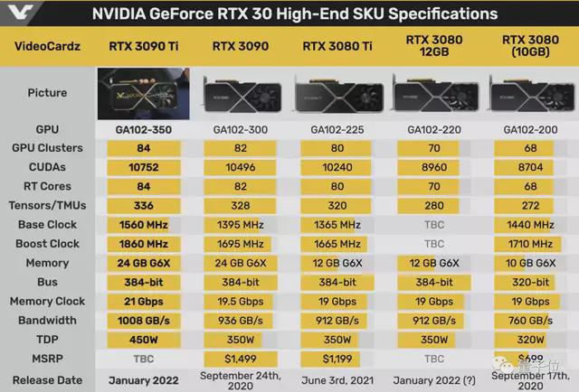 3090功耗-NVIDIA GeForce RTX 3090：超高性能显卡的功耗问题探讨与解决方案