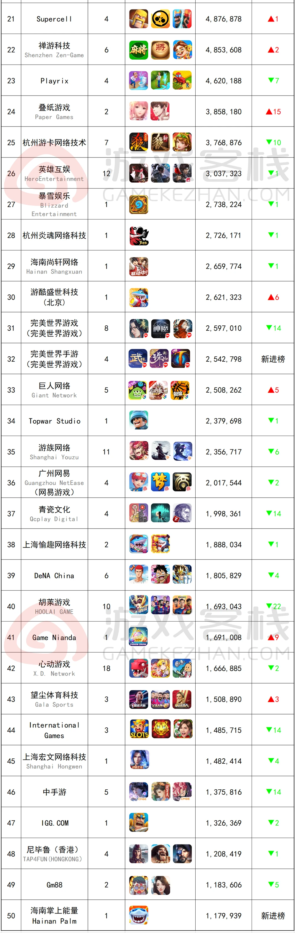 App Store游戏排名:乐趣无限,畅享游戏世界! App Store游戏排名:乐趣无限,畅享游戏世界!