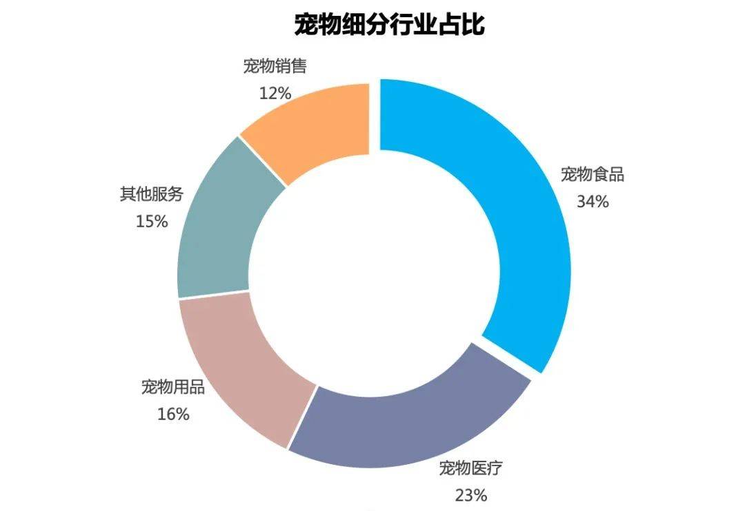 将台路宠物医院:宠物健康专家! 将台路宠物医院:宠物健康专家!