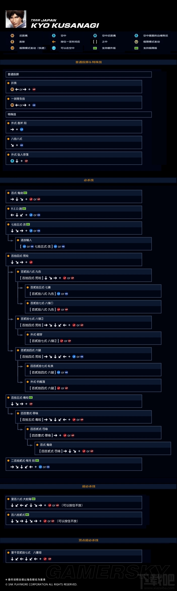 拳皇98终极试炼攻略:一战成名! 拳皇98终极试炼攻略:一战成名!