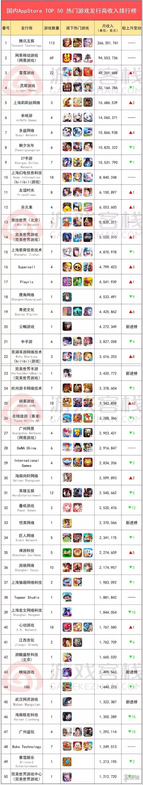 网游排行榜手游_网游排行榜手游_网游排行榜手游