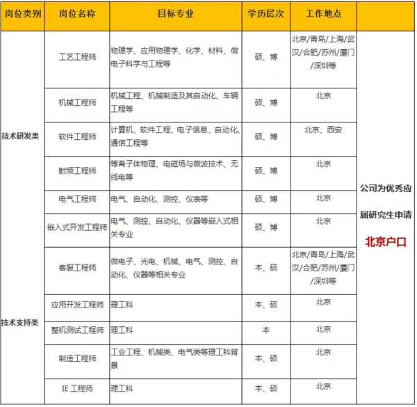 北方人才网官网：搭建你与职业未来的桥梁