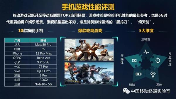骁龙和苹果哪个玩游戏好_骁龙手机打游戏好用吗苹果_iphone打游戏好的手机