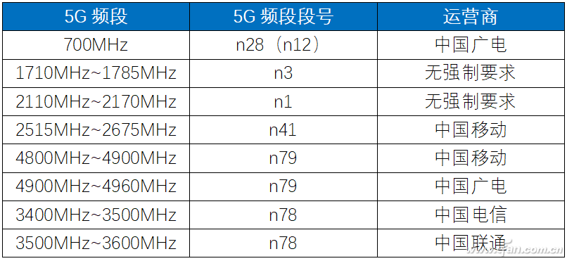 广电手机频段是多少_广电如何设置频道顺序_游戏手机广电频段设置