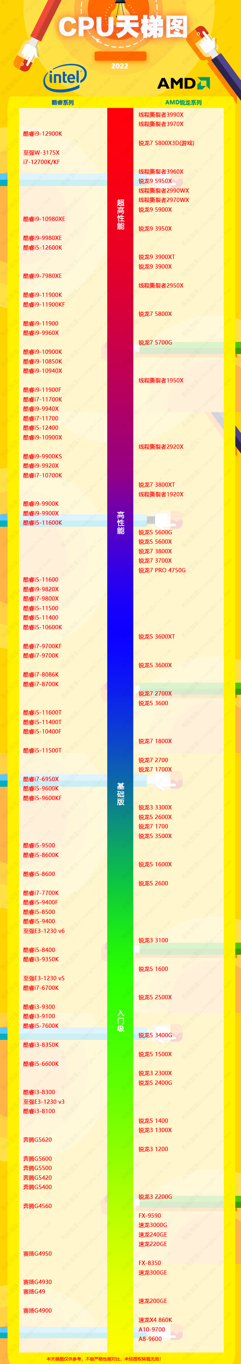 cpu至强天梯图-Intel至强系列：领先的CPU天梯图