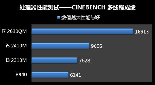 笔记本电脑选amd还是intel-电脑销售专员：AMD和Intel两个品牌的特点解答