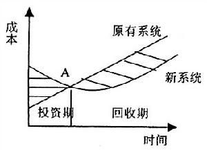 真实价值观澄清的七个步骤_btcs真实价值多少_真实价值观的澄清
