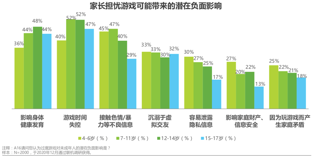 外孙拿着手机玩游戏-孩子玩手机游戏，家长必看的三点建议