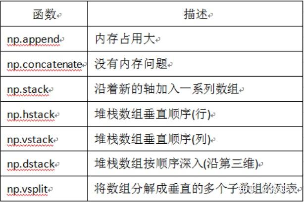 用法中需要噙化的方_用法中心原则_range在python中的用法