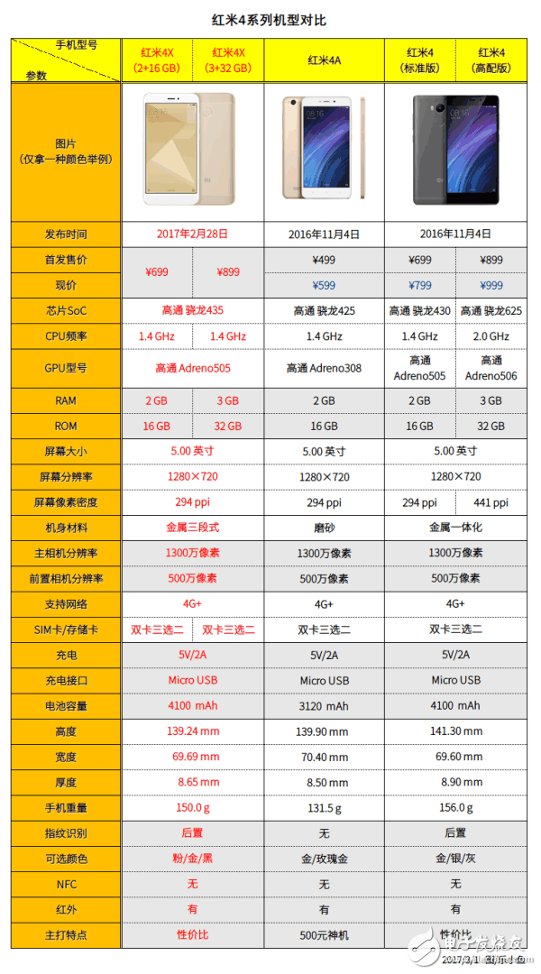 游戏手机购买商店_手机买游戏的平台_买手机游戏