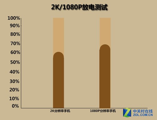 游戏手机中的续航测试-游戏手机续航究竟有多重要？揭秘硬件配置和游戏续航测试