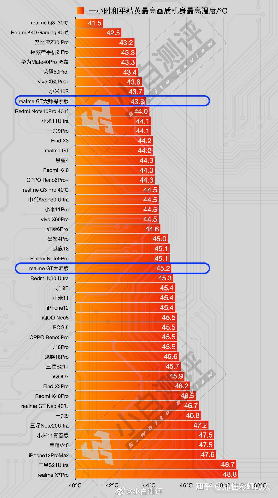 专门玩游戏的游戏手机-游戏手机设计师亲授：如何打造一部极致畅快的游戏手机？