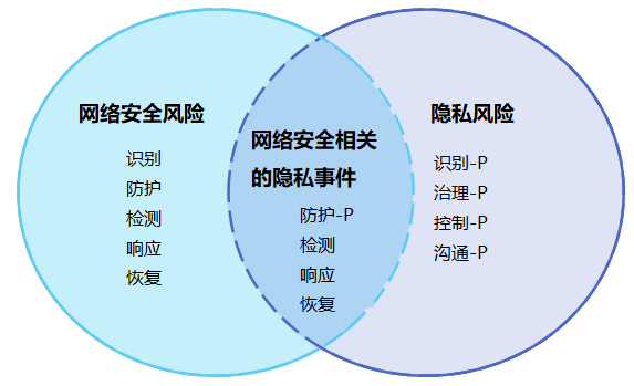 数据安全专家告诉你，先退出id还是先抹掉数据更重要？