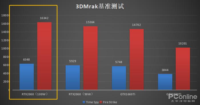 用手机玩游戏帧数会降低吗-手机游戏帧数降低？三个方面解密