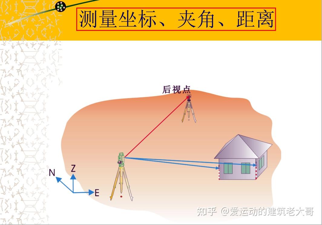 科力达全站仪_全站仪科力达激光点怎么开_全站仪科力达442使用说明