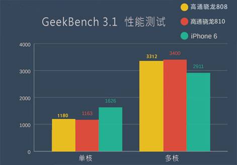 会玩手游app_现在哪个游戏手机会好点_会玩手游游戏