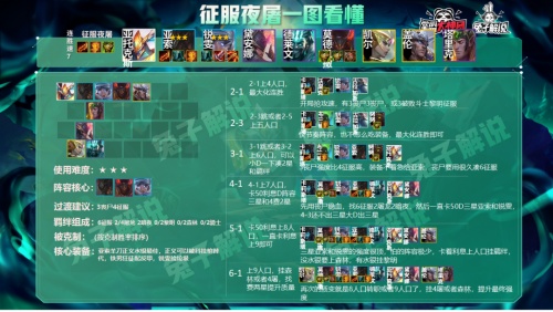 手机战争类游戏13世纪-震撼！13世纪手机游戏成就霸业，打造无敌军队征服敌方城堡