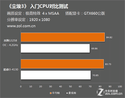 用两台手机测游戏帧率_手机玩游戏测帧率的软件_测台帧率手机游戏用什么
