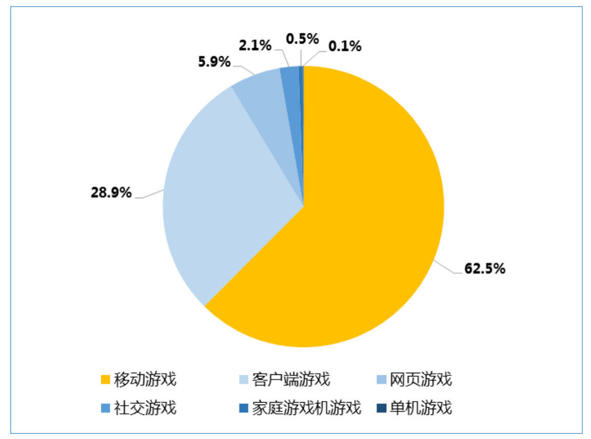 小学生手机怎么打游戏_小学生手机游戏_小学打生手机游戏有哪些
