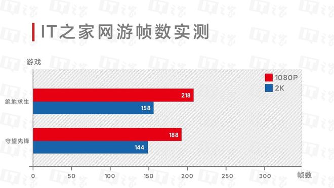 多大内存玩推荐手机游戏好_多大内存的游戏算大型游戏_玩游戏手机内存推荐多大