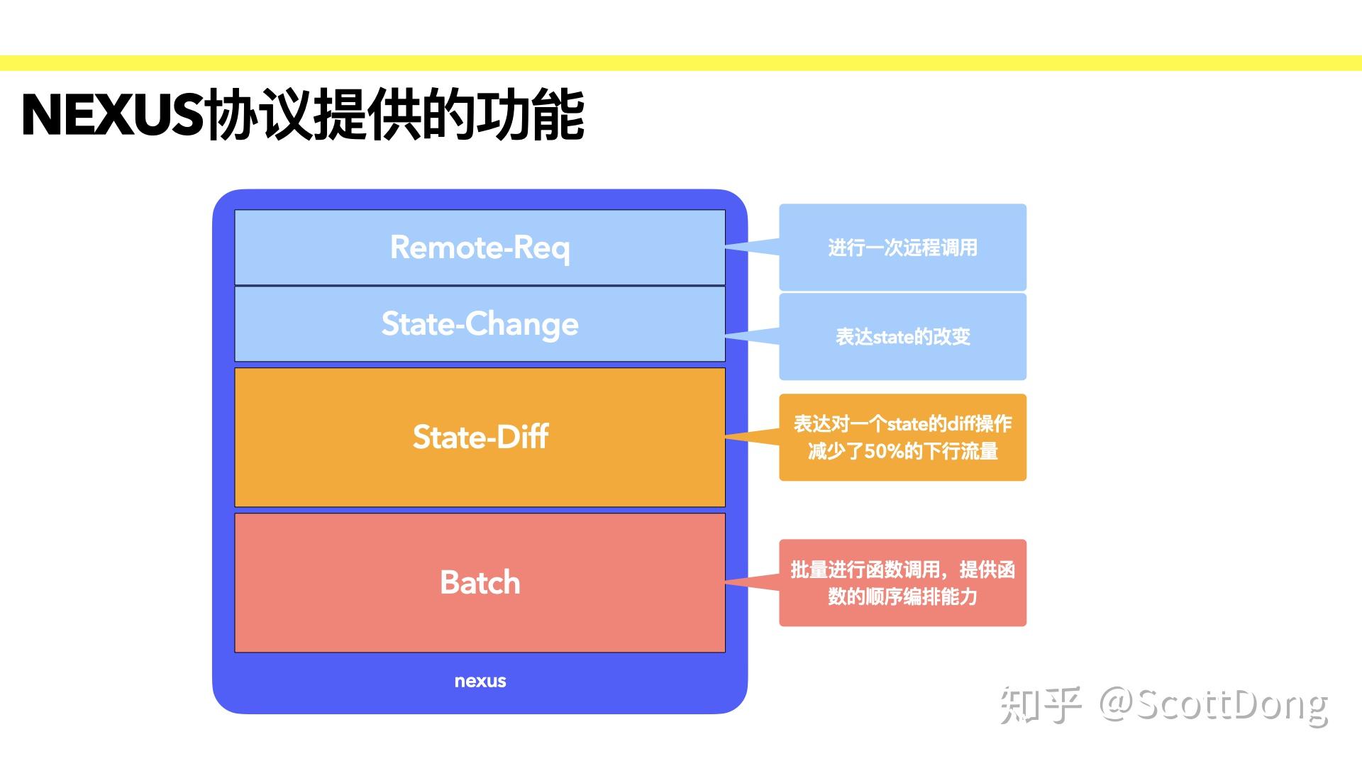 ipc机制_机制是什么意思_机制和制度的区别