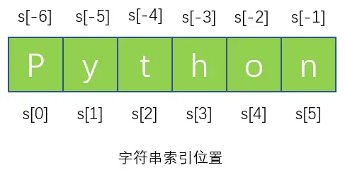 串字符公式_clickhouse字符串函数_串的字符类型