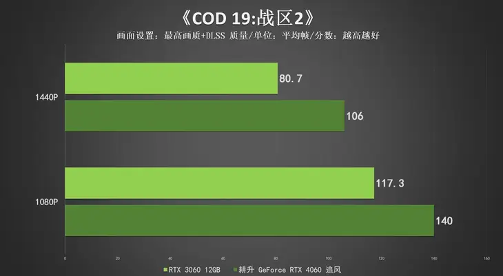 发烧玩游戏_玩手机能玩发烧吗_玩游戏手机发热是什么毛病