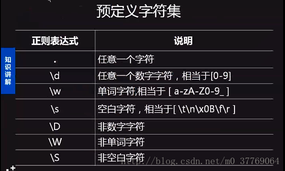 正则详解_正则用法_正则大全