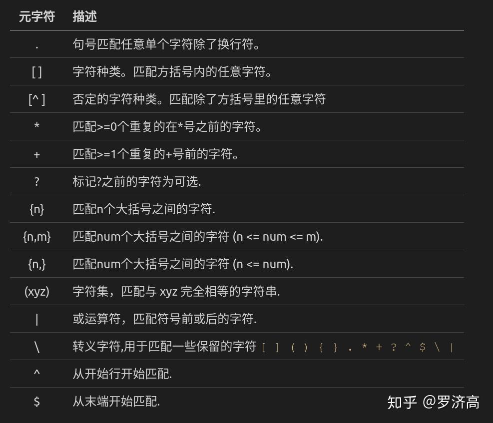 正则用法_正则大全_正则详解