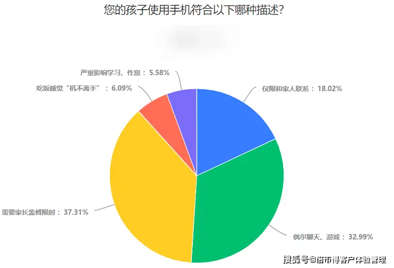 小孩玩手机游戏的危害_危害小孩玩手机游戏视频_孩子玩手机游戏危害