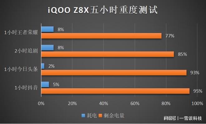 手机玩好游戏的软件_手机玩好游戏怎么退出_玩手机游戏最好的手机