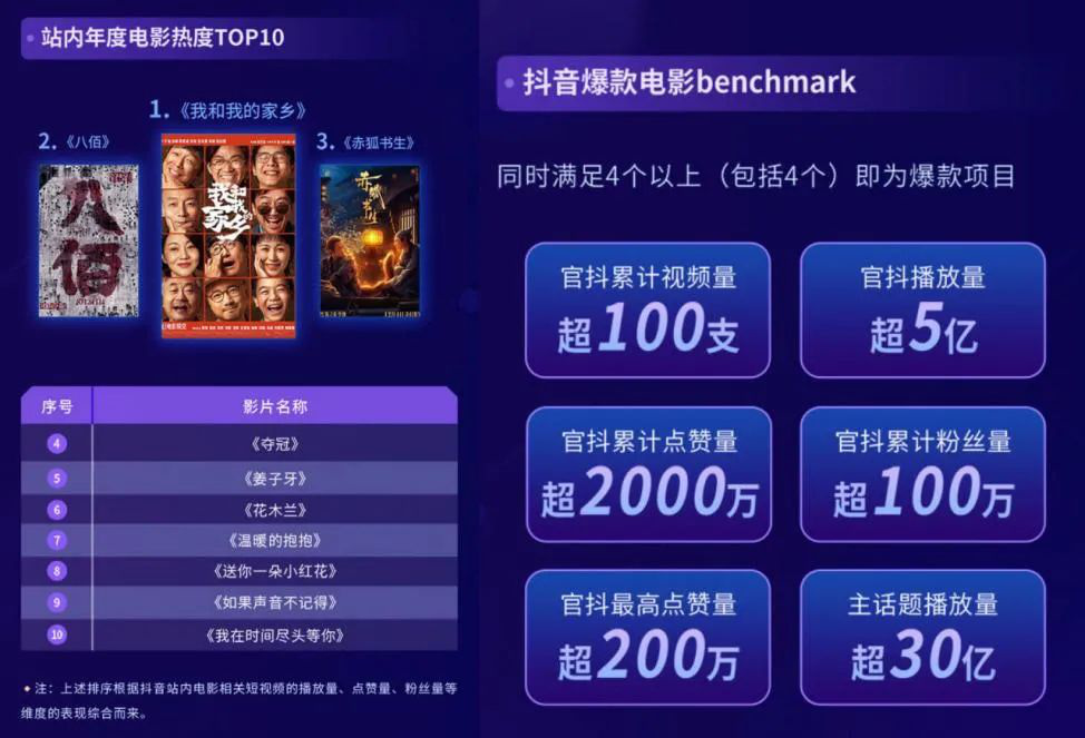抖音直播电影教程及方法-抖音直播必备！5步教你如何分享电影，让观众欣赏不卡顿