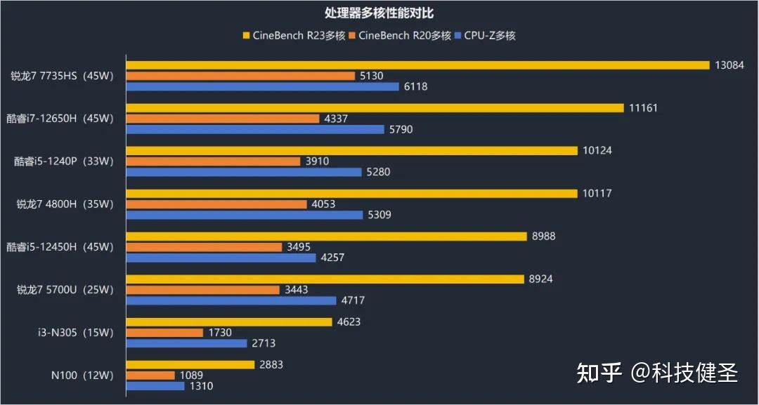 玩手机游戏卡顿怎么解决方法_玩游戏手机特别卡的原因是什么_唯米手机玩游戏不卡吗