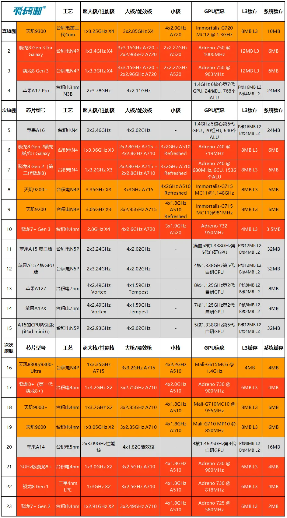 gpu天梯图2022_天梯图2022最新版_天梯图2022