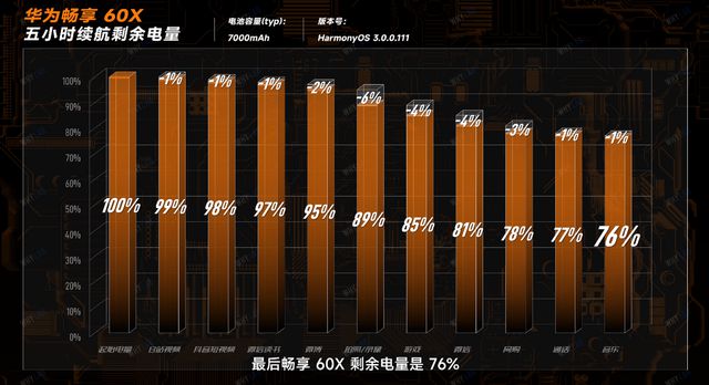 玩游戏时手机耗电的速度-你的手机玩游戏太能吃！电量秒杀，科技进步与局限性交织