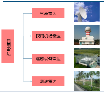 空警200_空警200空难事件_空警200预警机