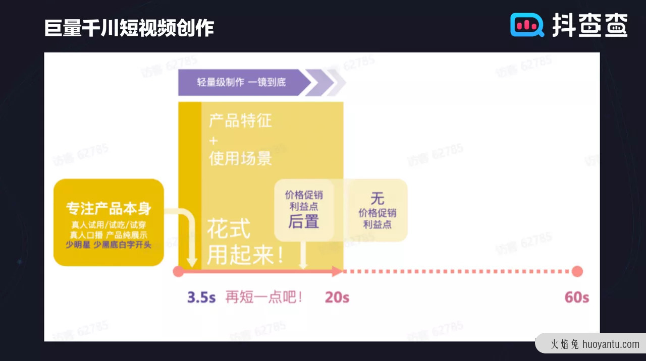 抖音怎么带货_抖音带货叫什么_抖音带货是什么意思