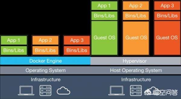 查看版本信息命令_docker版本查看_查看版本号的命令