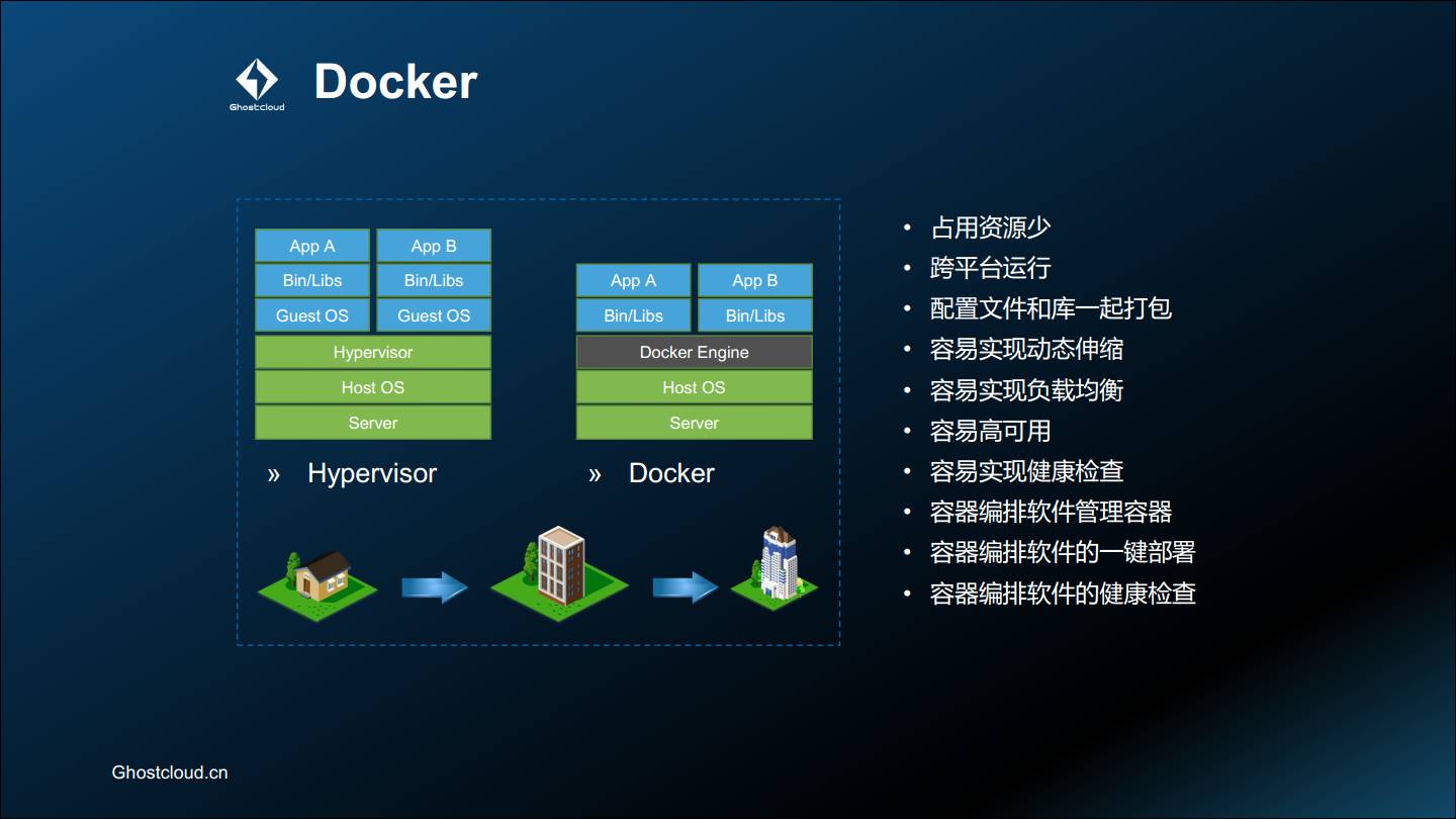 查看版本号的命令_查看版本信息命令_docker版本查看