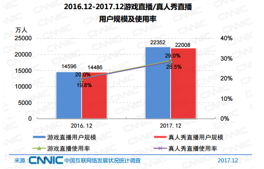 探究游戏手机直播画质：硬件设备与网络环境的重要因素