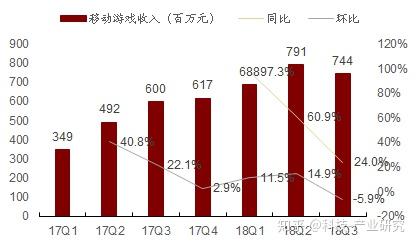 游戏手机直播画质_手机直播游戏画质不好怎么办_手游直播画质低是什么原因