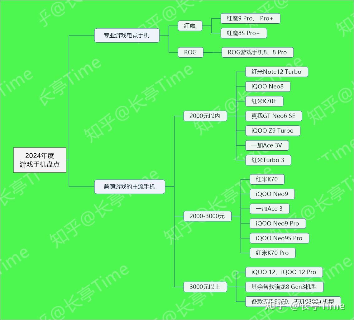 推荐几款游戏手机_推荐多款游戏手机_推荐手机好游戏