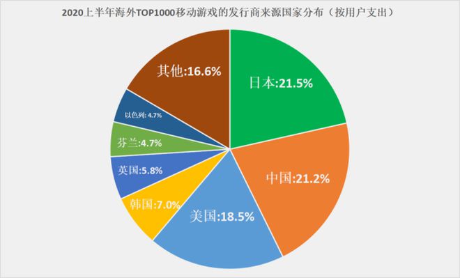 世界手机游戏排行榜前十_推荐2020游戏手机世界_推荐手机世界游戏2020