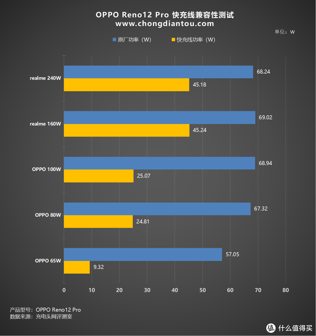 游戏充电最快的手机排行-手机充电速度大比拼：OPPO Reno Ace 和华为 Mate40 Pro 谁更快？