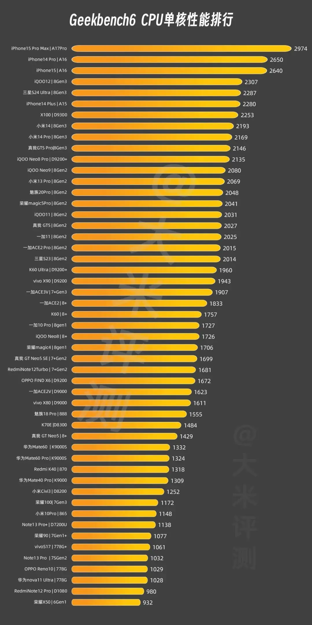 手机gpu天梯图-手机 GPU 天梯图：性能与体验的层级之分，你了解多少？