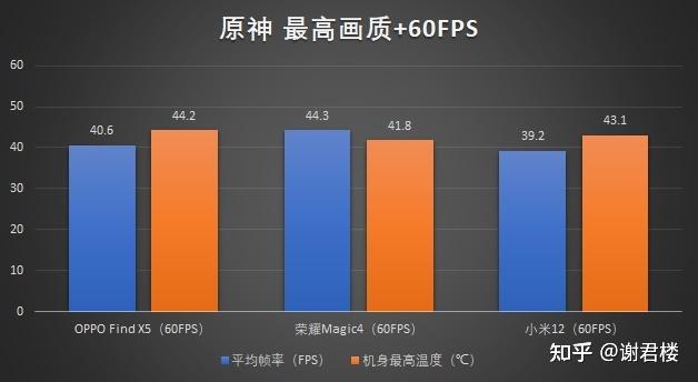 玩游戏手机掉帧怎么办_主机玩游戏掉帧特别严重_手机主机玩游戏掉帧怎么办