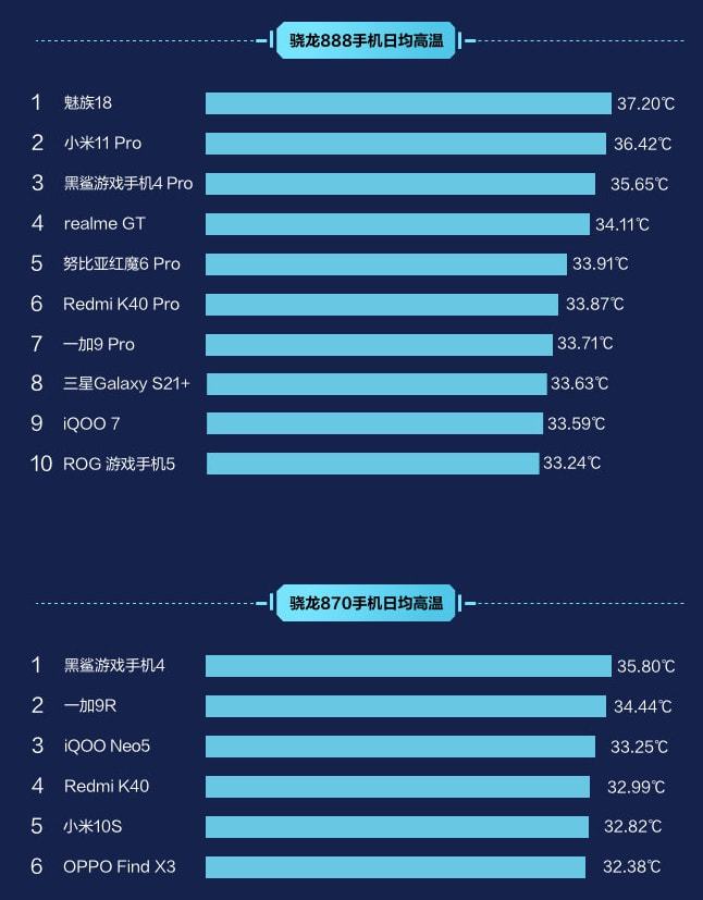 游戏手机缺点文案-游戏手机真的适合玩游戏吗？散热、续航、外观问题多