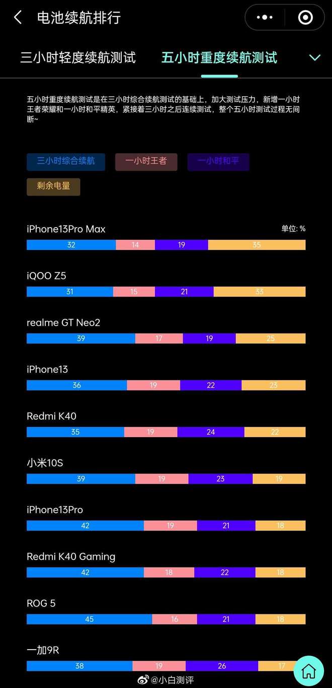 游戏手机不会断流-游戏手机：不断流、散热好、高刷屏幕、长续航的快乐源泉