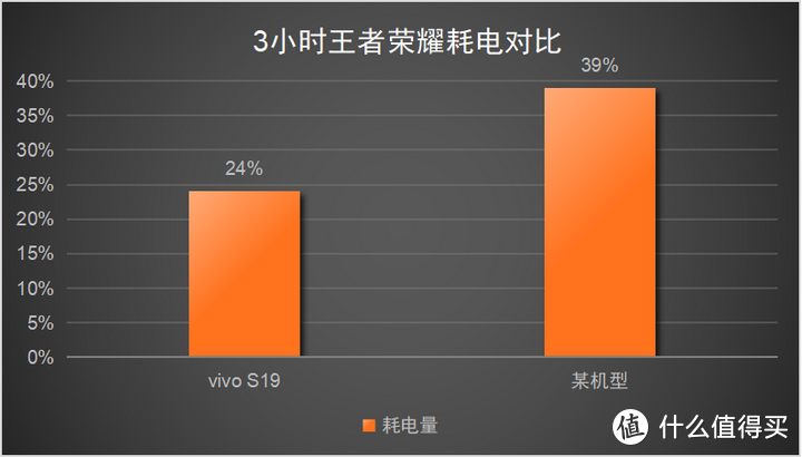 游戏手机多大够用-游戏手机怎么选？屏幕大小、性能、电池续航一个都不能少