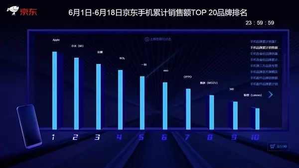 未来5年游戏手机发展前景-未来 5 年游戏手机发展前景：屏幕、性能、续航大突破